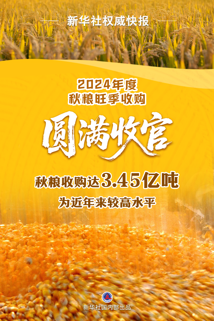 秋粮收购达3.45亿吨