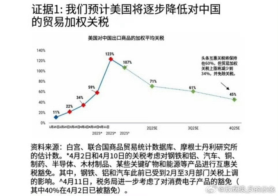 中方回应将降低对美关税至10%