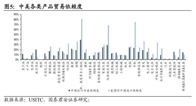 专家：中美关税降税后不到30%