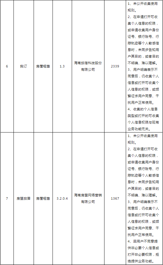 65款移动应用遭通报