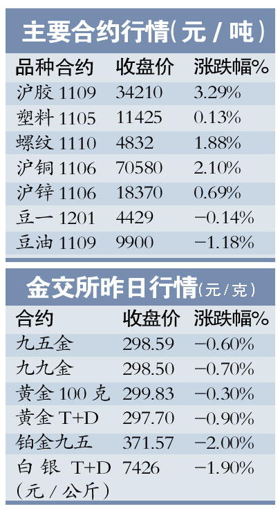 金价下跌 高位“站岗”了怎么办