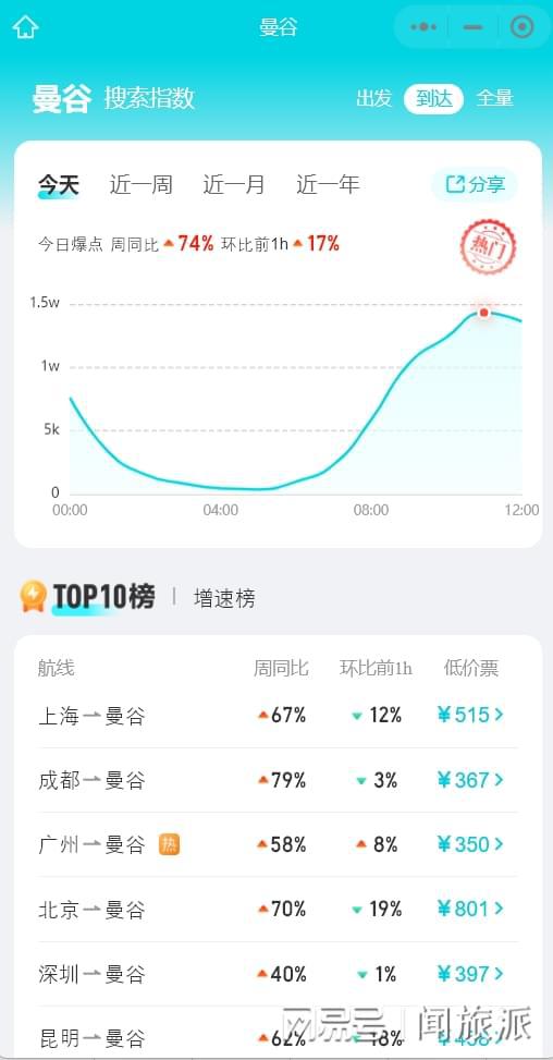 中国对巴西等5国实行免签政策