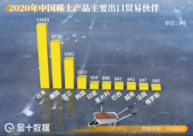 中方回应是否计划解除稀土出口管制