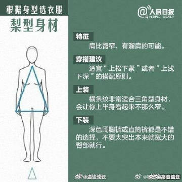 梨形身材是基因彩票