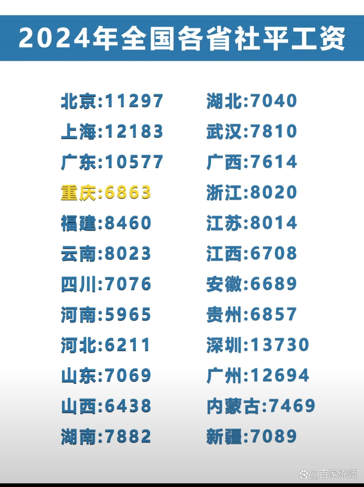 2024年全国平均工资情况公布