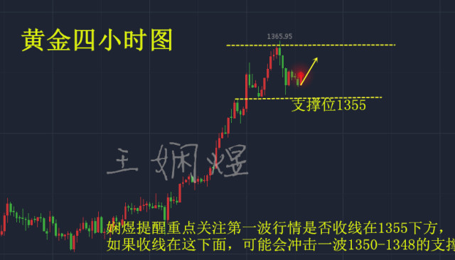 黄金为啥下跌 后市还会涨吗