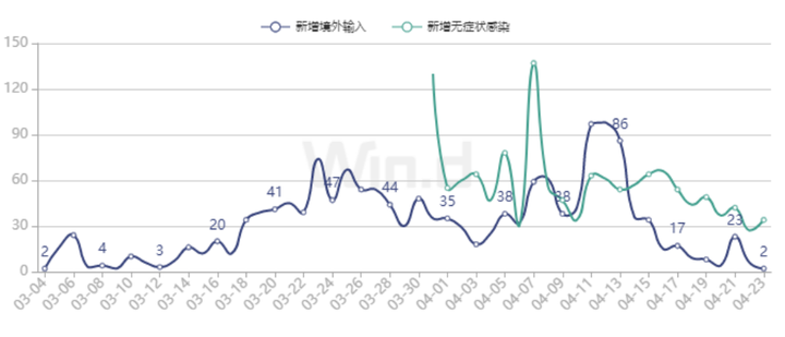 6组数据透视中国市场强大吸引力