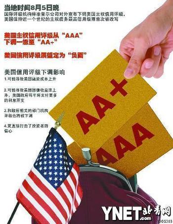 震惊！美国丧失最后一个3A评级，全球经济将何去何从？