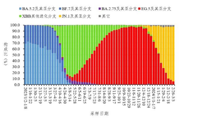 地方新闻 第8页