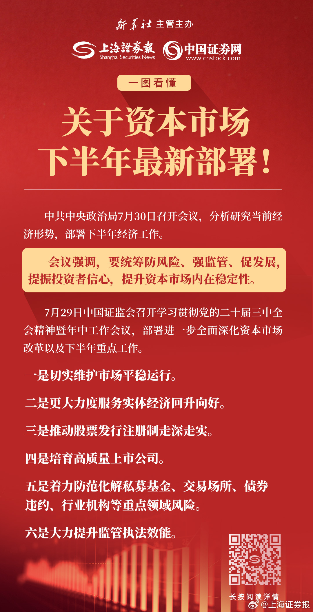 资本市场新规落地