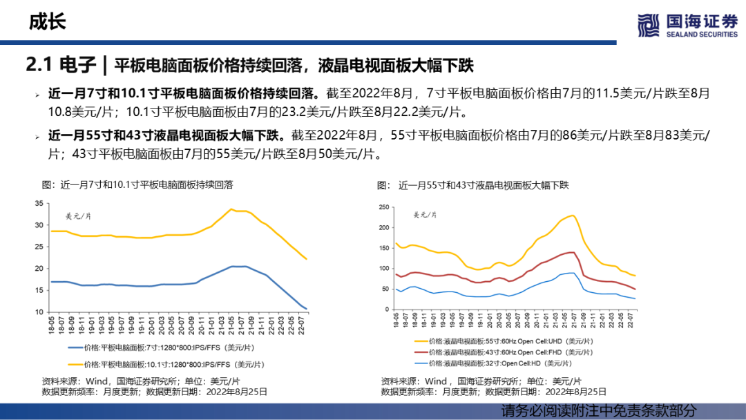 两新政策带动相关行业产品价格回升