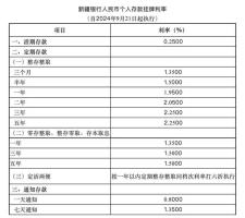 多家银行宣布下调存款利率