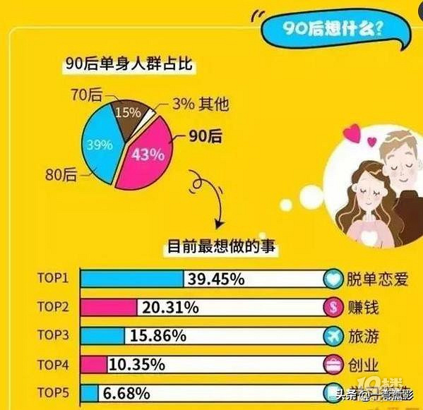 拉Excel 相亲1v4 择偶市场有多拼