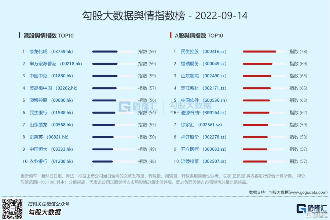 国有六大行均官宣下调存款利率