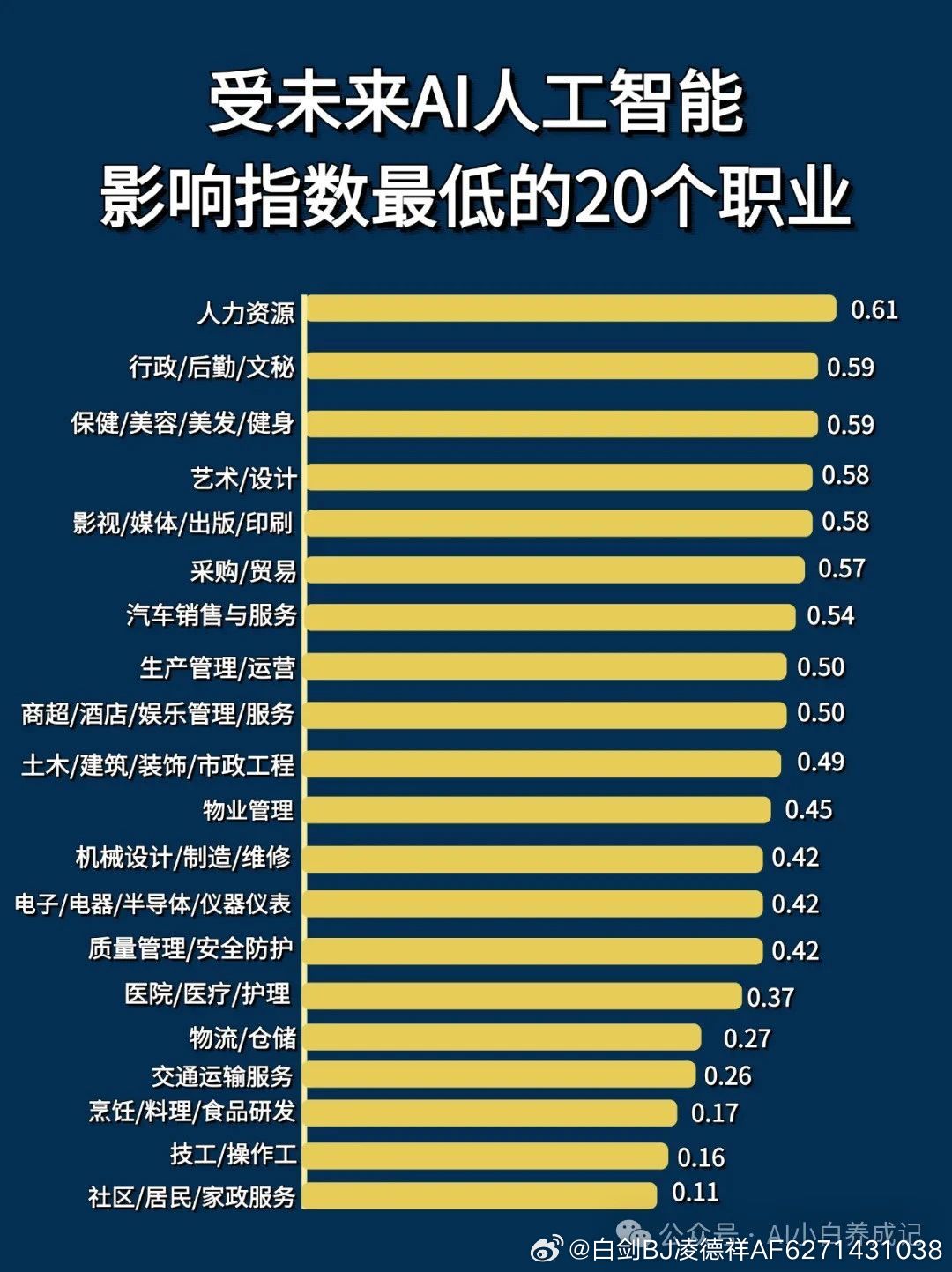 全球1/4工作岗位或受生成式AI影响