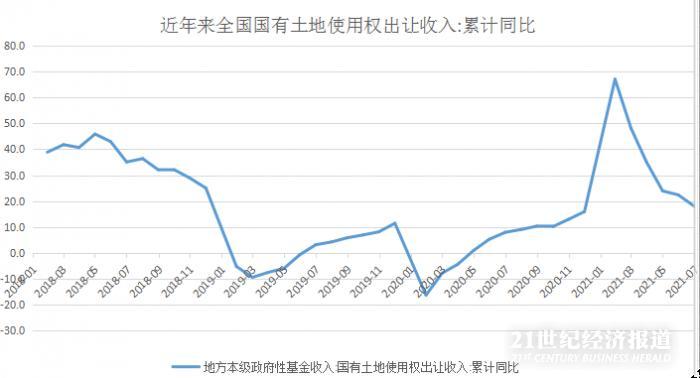 前4个月全国财政收入降幅继续收窄