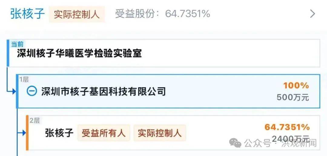 张核子起诉卫健局