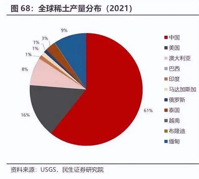 美将领涉中国稀土言论意味着啥