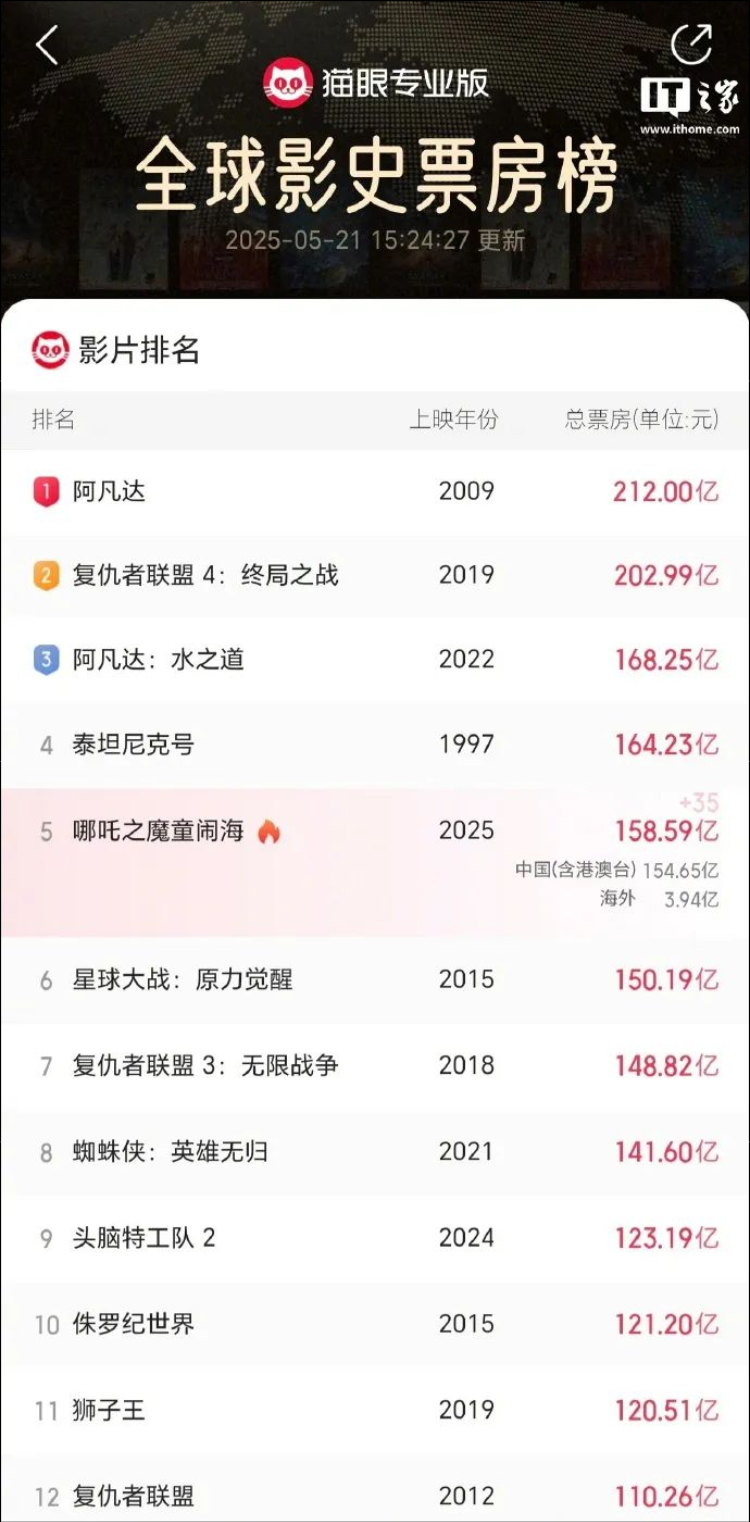 哪吒2第4次延长上映