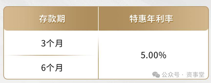活期存款接近零利率