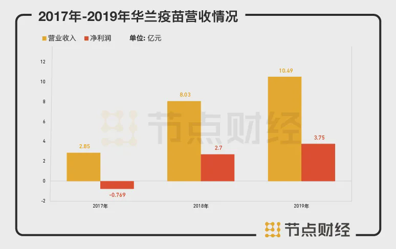 泡泡玛特市值3千亿