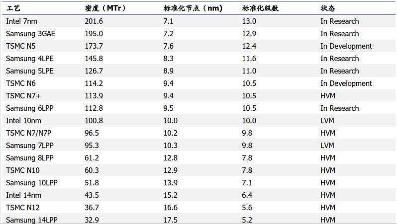 震撼揭秘！小米3nm芯片技术跨越的底层逻辑为何让行业沸腾？