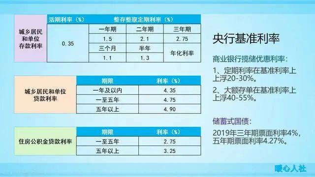 "活期存款接近零利率"时代来临！你的钱该何去何从？