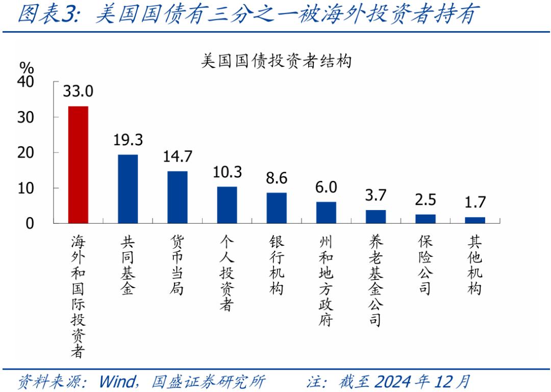 【深度解析】专家警告三大维度看美债抛售风险有多大？投资者如何避险？