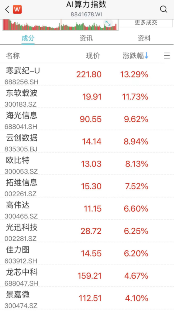 震惊！A股午后突然下跌发生了什么？背后三大原因深度解析