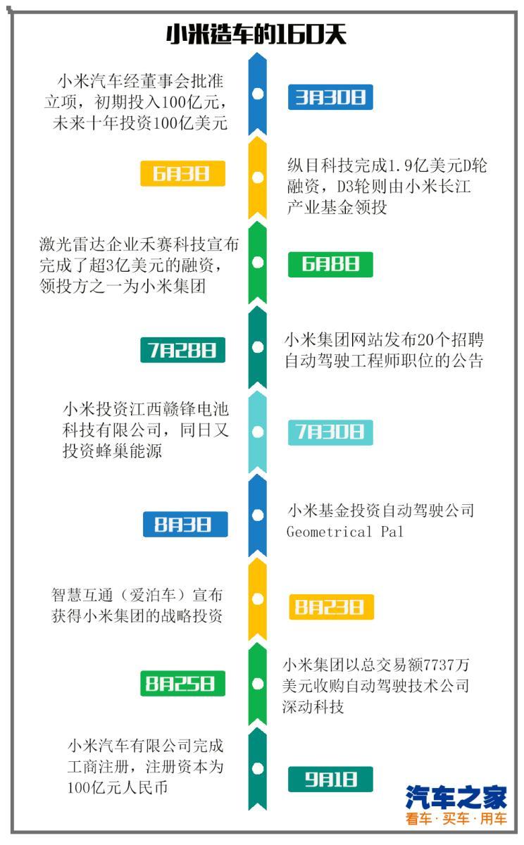 "小米YU7震撼亮相！车圈为何再次杀红了眼？深度解析背后的疯狂竞争"